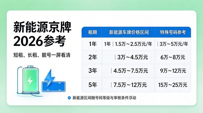 新能源车购置税优惠政策