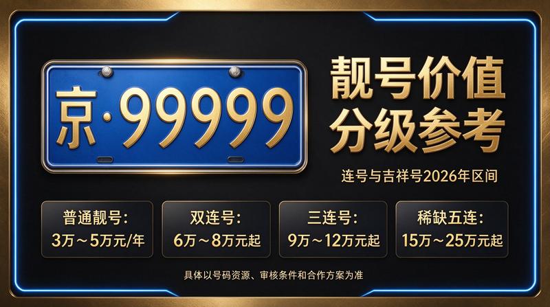 2026年北京京牌租赁咨询服务